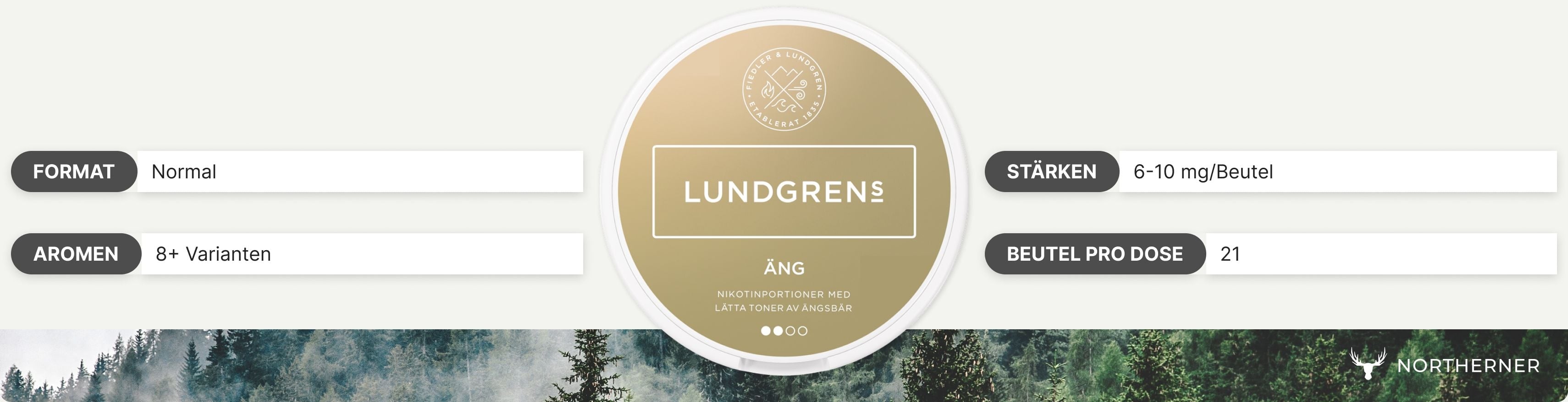 Infografik Lundgrens
