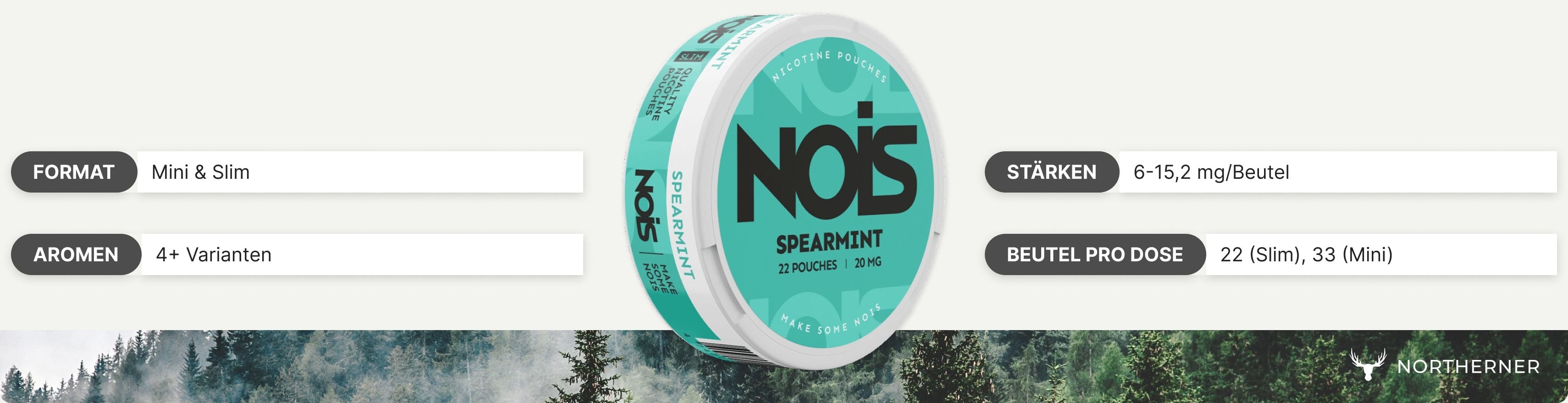 Infografik NOIS