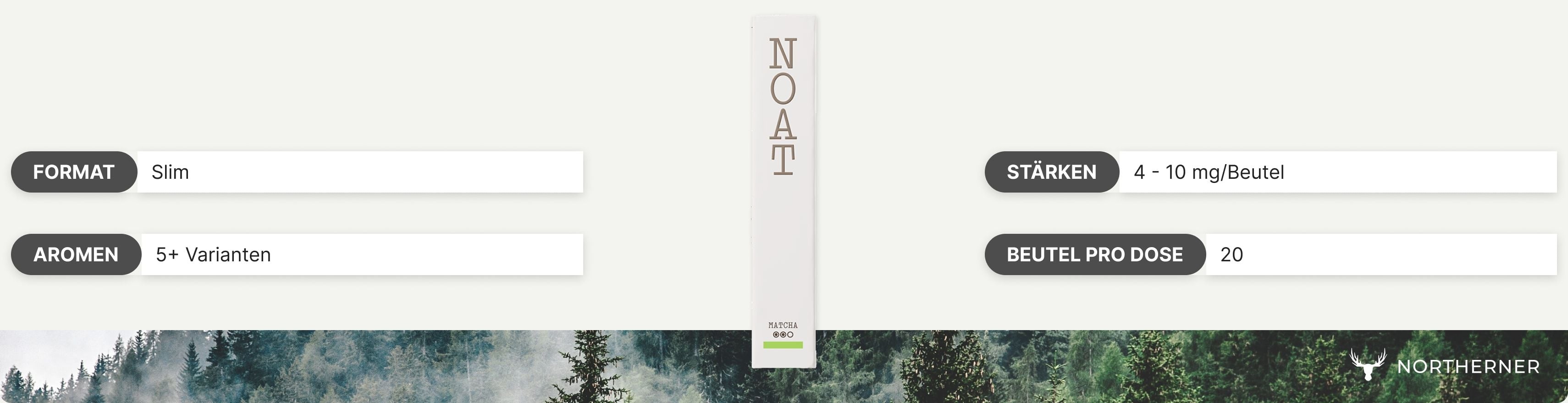 Infografik NOAT