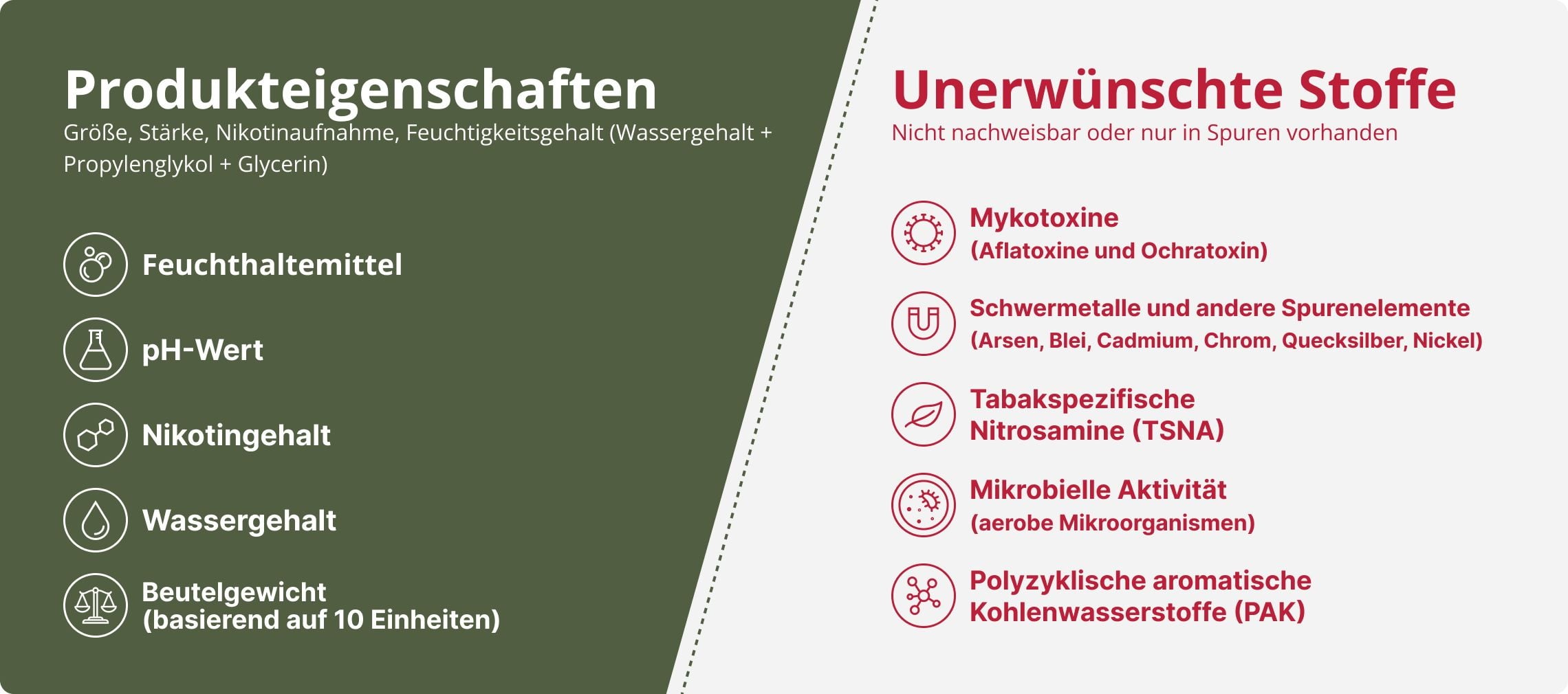 Produkteigenschaften Nikotinbeutel