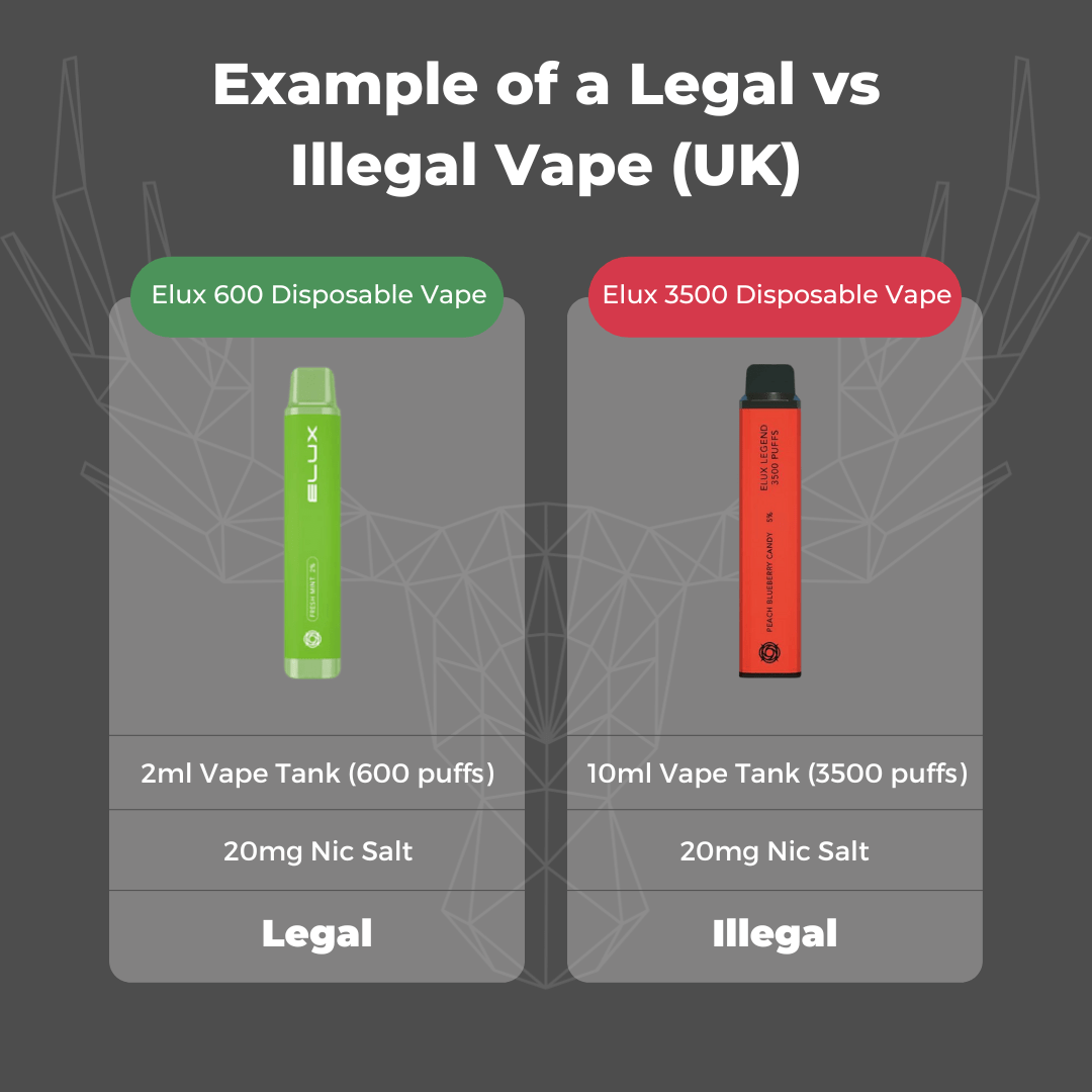 Vaping Laws UK 