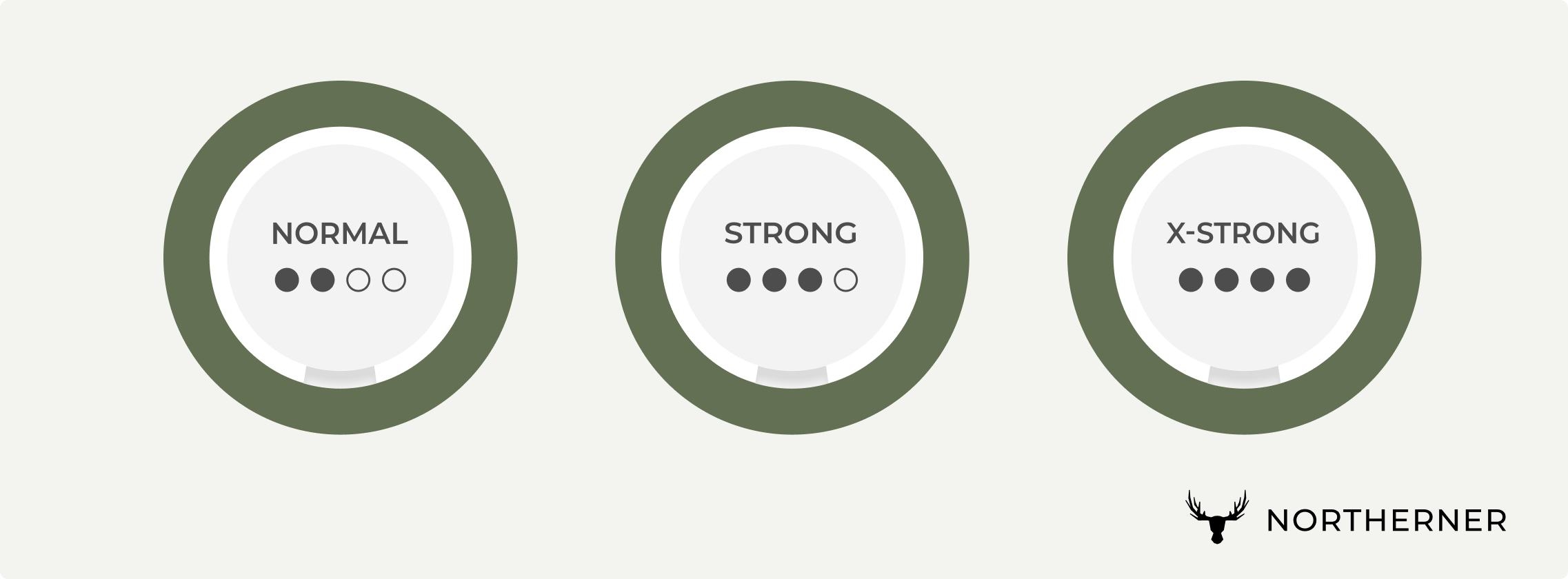 Nicotine Pouch Strengths