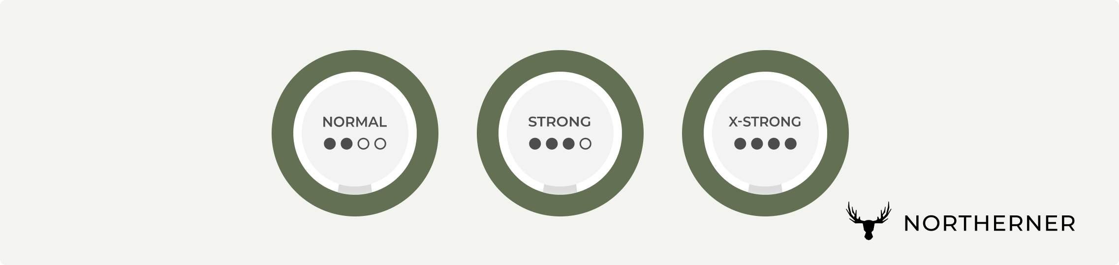 zyn nicotine strengths