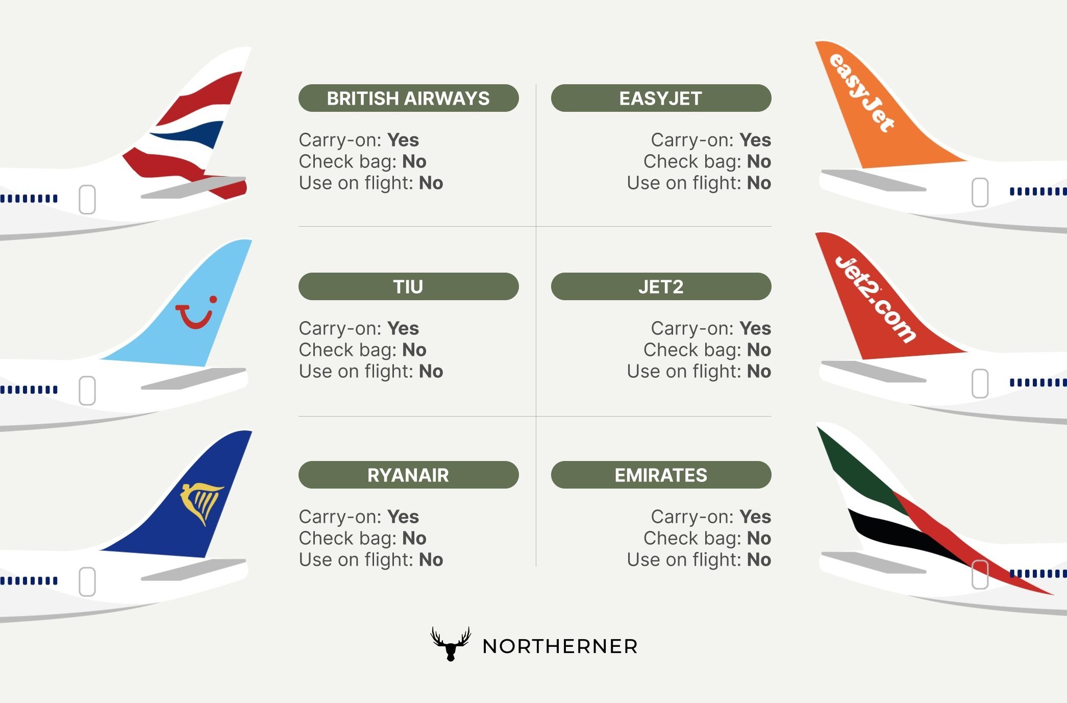 Airline rules - vaping on planes
