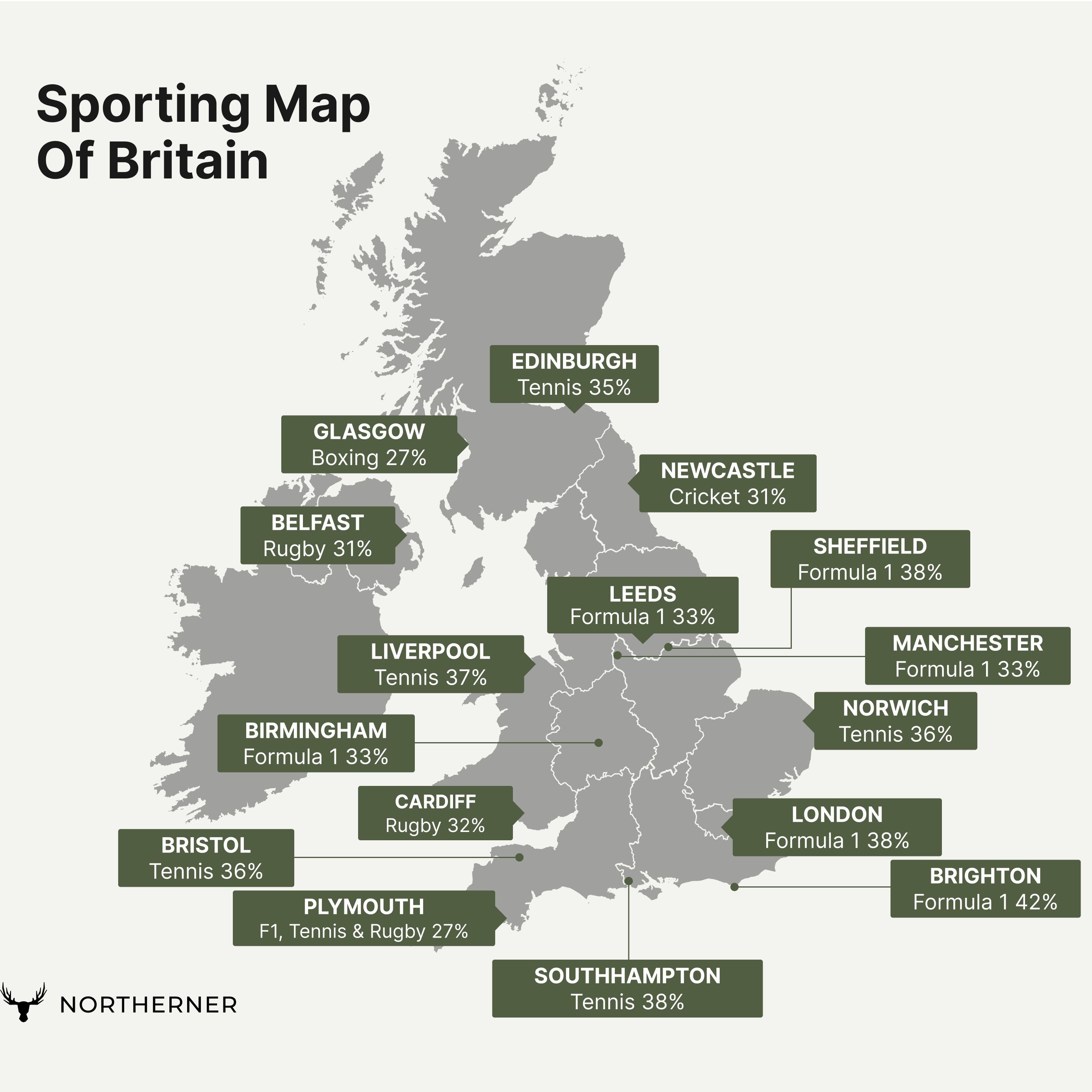 Map of UK showing favourite sports per location after football