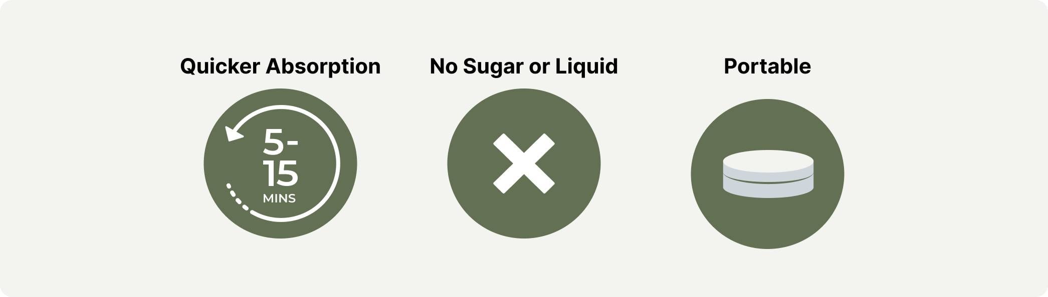 USPs of caffeine pouches: absorption rate, no sugar or liquid, and portable