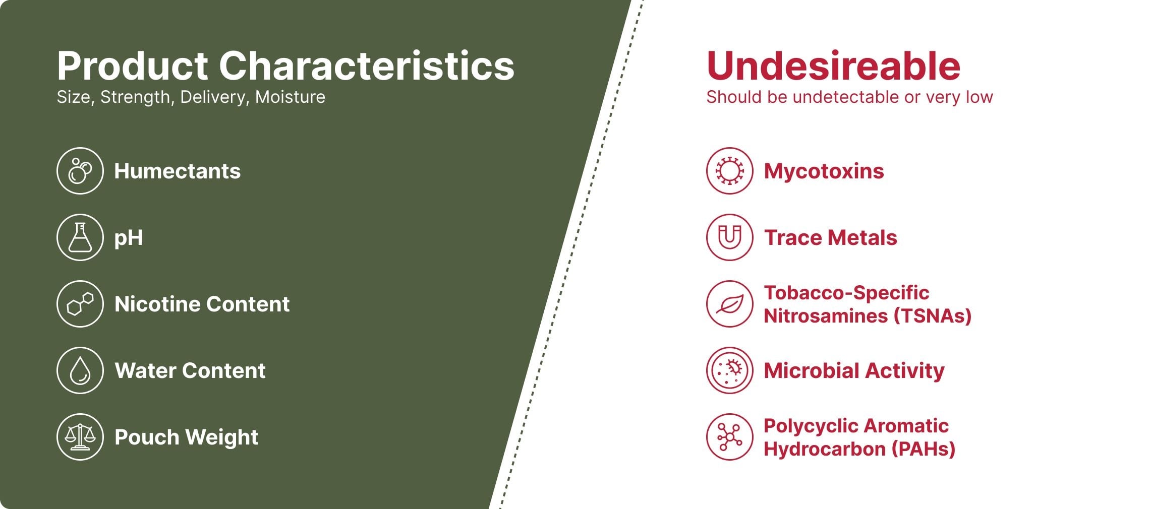 Testing Important Factors - Northerner UK